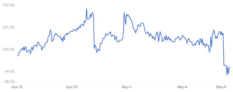 total-crypto-market-cap-drops-to-1-65t