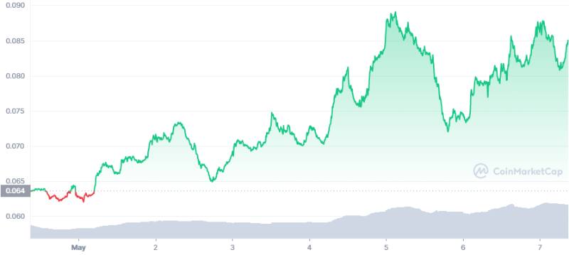 trons-usdd-algorithmic-stablecoin