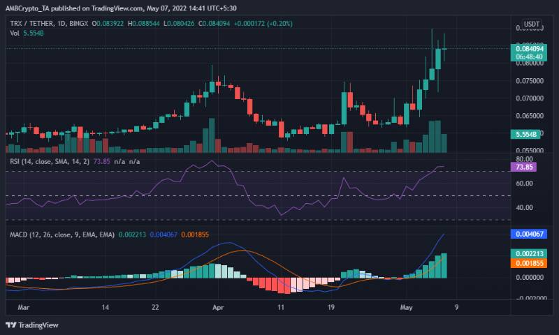 trons-usdd-algorithmic-stablecoin