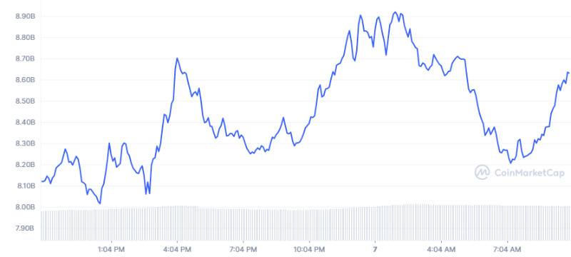 trons-usdd-algorithmic-stablecoin