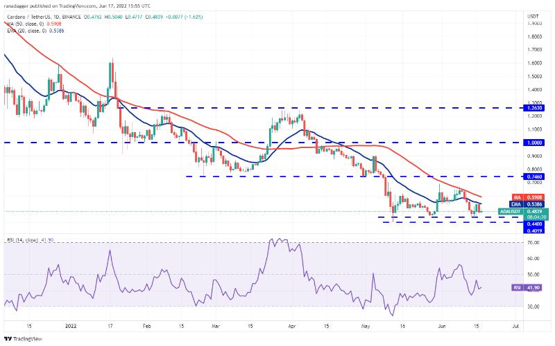ada-xrp-sol-price-analysis