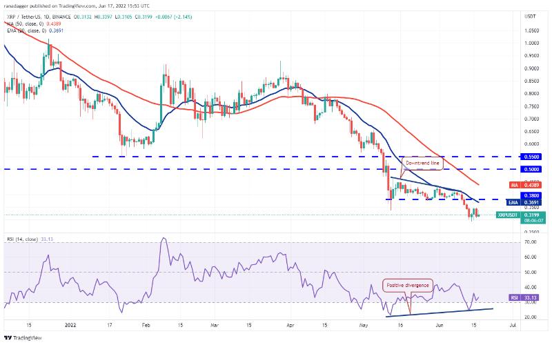 ada-xrp-sol-price-analysis