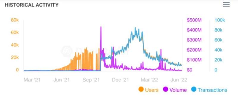 axie-infinity-axs-price-eyes-more-losses