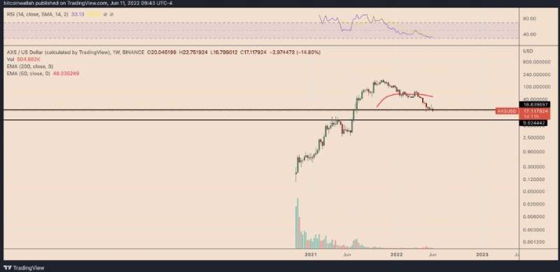 axie-infinity-axs-price-eyes-more-losses