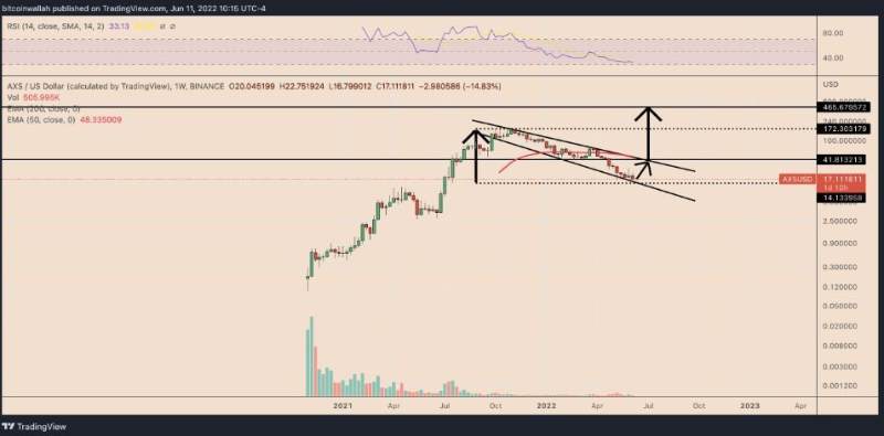 axie-infinity-axs-price-eyes-more-losses
