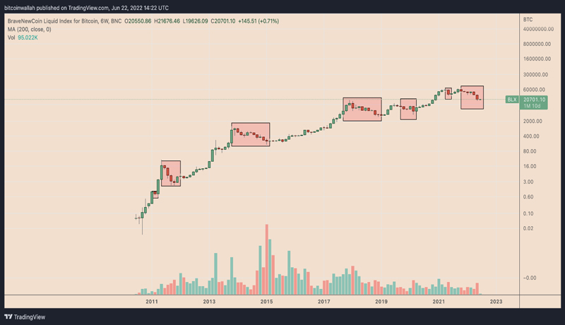 bitcoin-first-global-economic-crisis