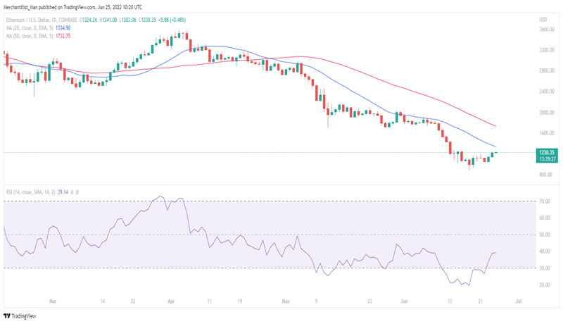 btc-and-eth-price-weekly-analysis-4-05