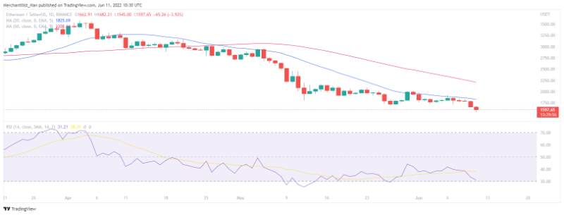 btc-eth-price-weekly-analysis