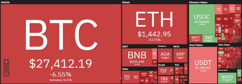 crypto-traders-are-less-inclined-to-sell