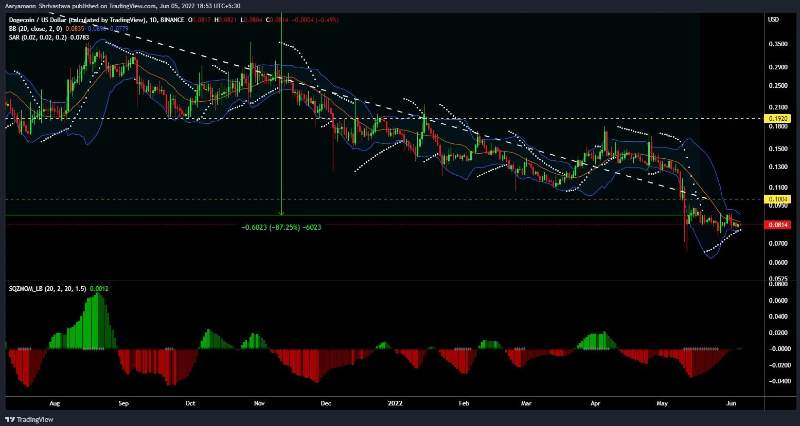 dogecoin-doge-investors-preparing-for-selloff