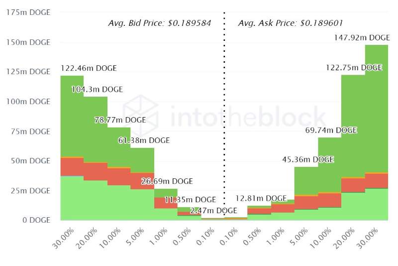 dogecoin-doge-investors-preparing-for-selloff