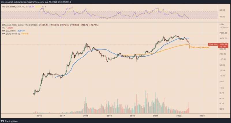 ethereum-crash-possibly-touches-375