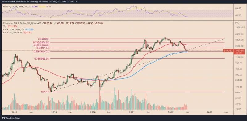 ethereum-doji-pattern-hints-at-a-price-rally