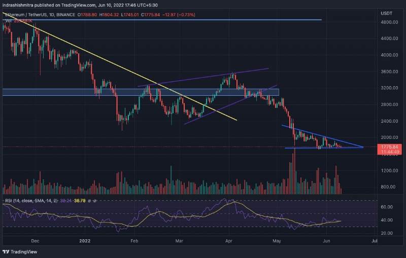 ethereum-to-buy-or-not-to-buy
