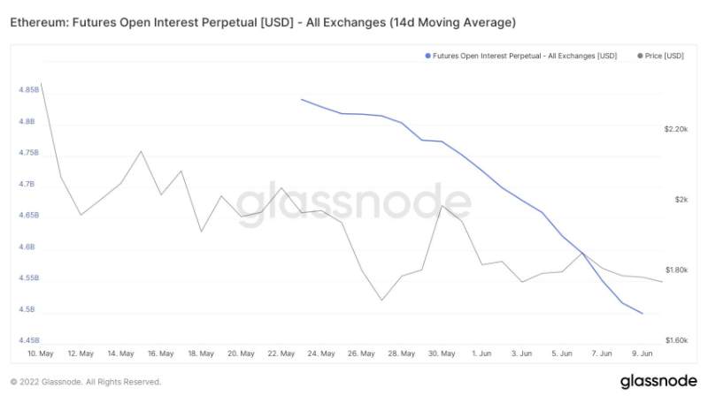 ethereum-to-buy-or-not-to-buy