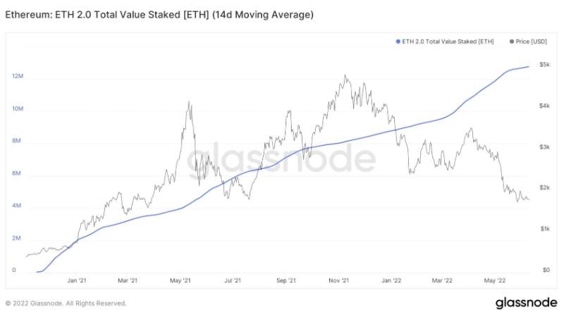 ethereum-to-buy-or-not-to-buy