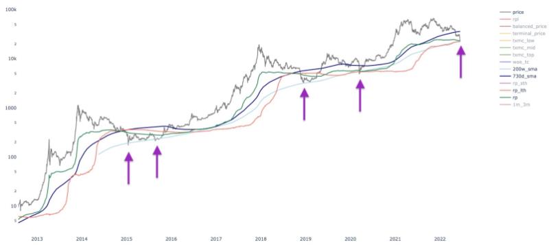 indicators-indicating-that-a-crypto-bear-market-is-ending