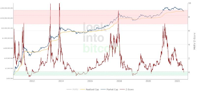 indicators-indicating-that-a-crypto-bear-market-is-ending
