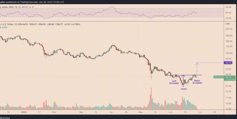solana-price-eyes-75-rally
