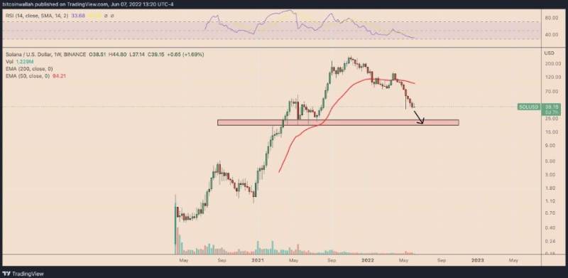 solana-price-eyes-higher-levels