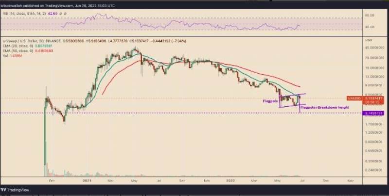 uniswap-uni-price-can-double