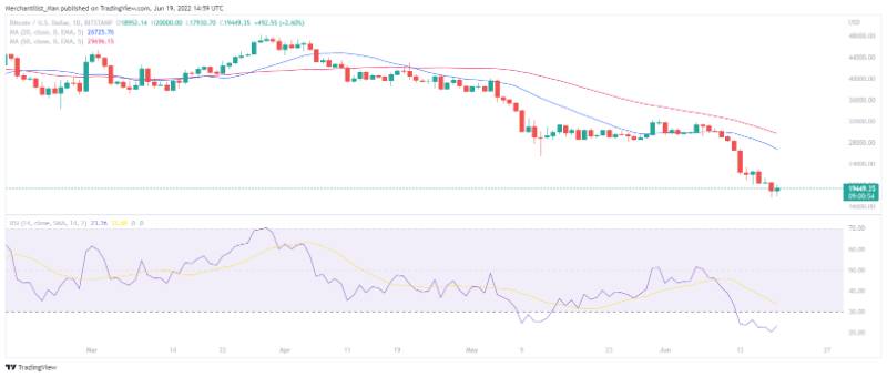 weekly-analysis-btc-and-eth-price