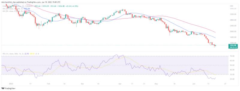 weekly-analysis-btc-and-eth-price