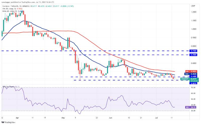 ada-xrp-sol-price-analysis-4-23