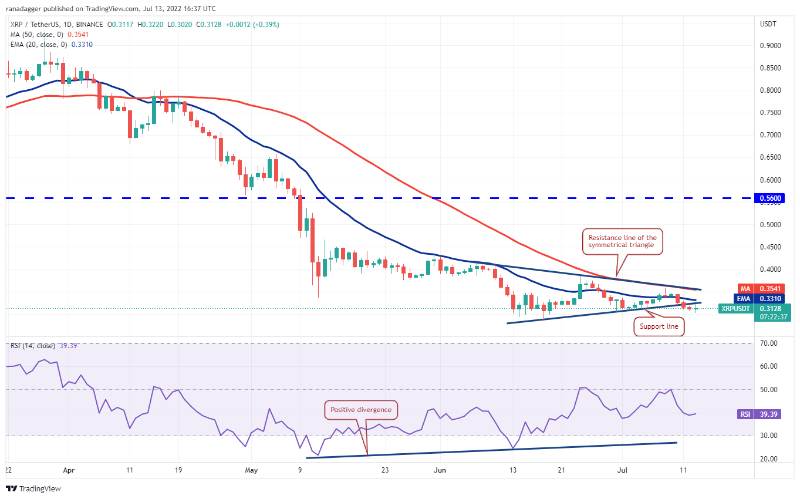 ada-xrp-sol-price-analysis-4-23