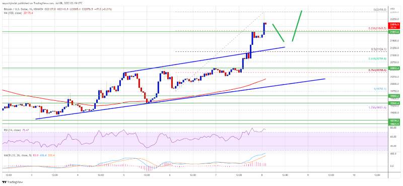 btc-and-eth-price-weekly-analysis-4-18