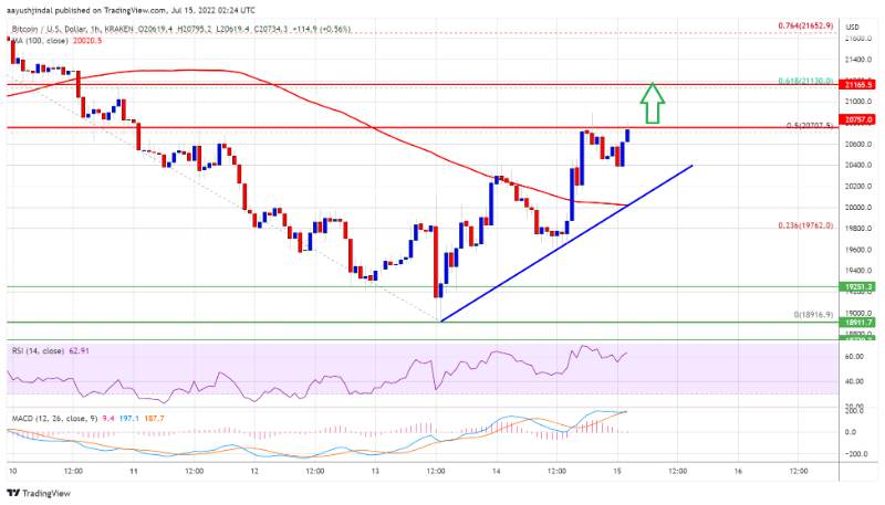 btc-and-eth-price-weekly-analysis-4-25