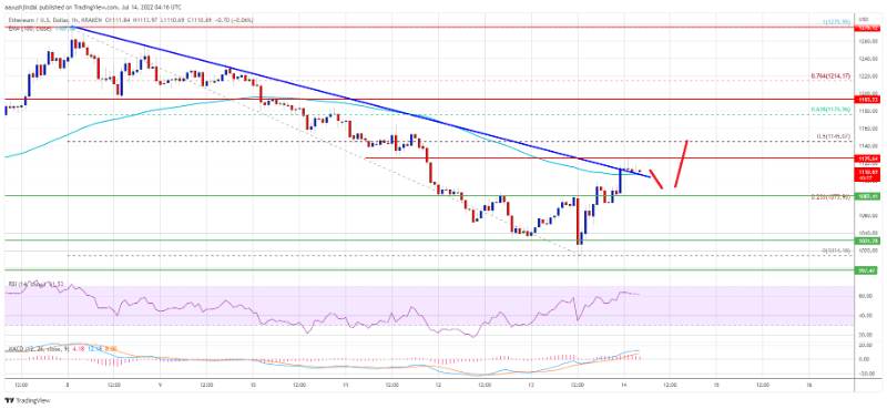btc-and-eth-price-weekly-analysis-4-25