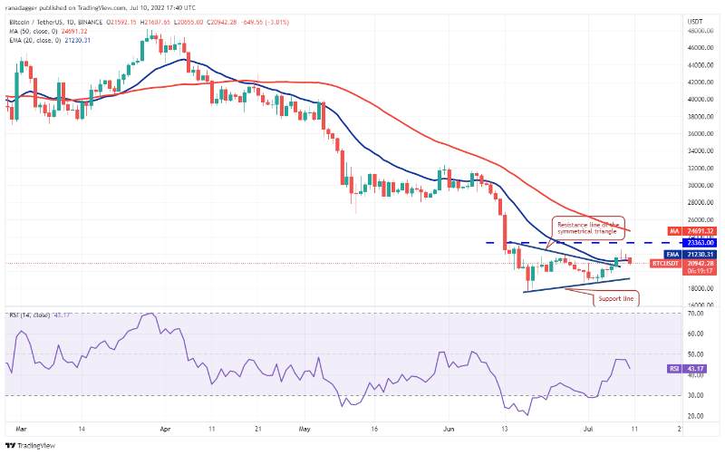 top-5-cryptos-btc-uni-icp-aave-qnt