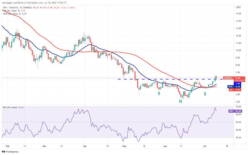 top-5-cryptos-btc-uni-icp-aave-qnt