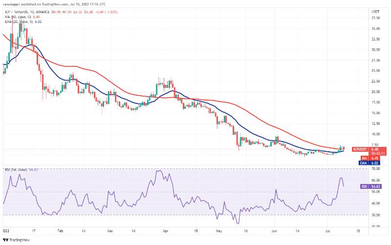 top-5-cryptos-btc-uni-icp-aave-qnt