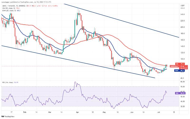 top-5-cryptos-btc-uni-icp-aave-qnt