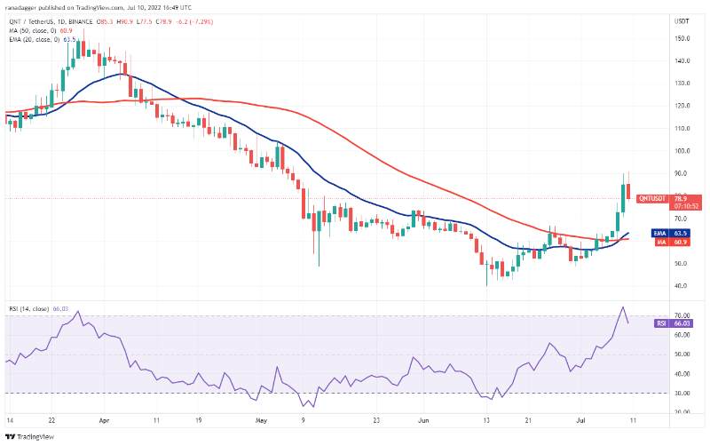 top-5-cryptos-btc-uni-icp-aave-qnt