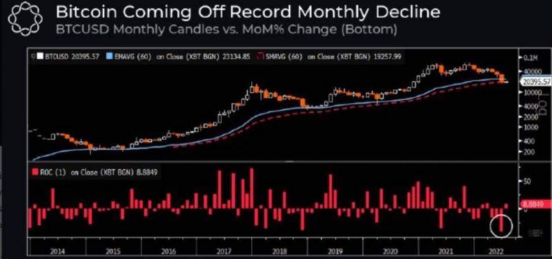 trading-near-bottoms-doesn’t-mean-growth