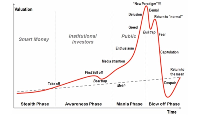 حباب NFT چیست؟ آیا NFT حباب یا کلاهبرداری است؟ حباب NFT چیست؟ آیا NFT حباب یا کلاهبرداری است؟