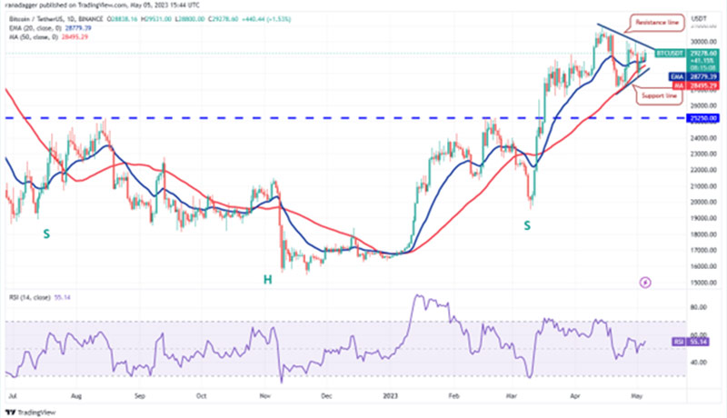 نمودار روزانه BTC/USDT.