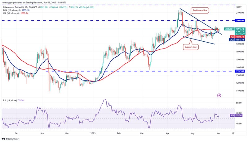 نمودار روزانه ETH/USDT.