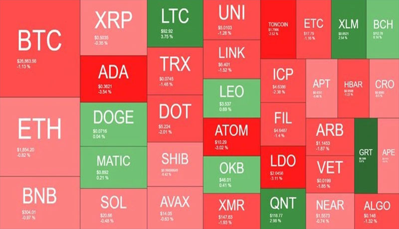 بررسی بازار خونین رمزارزها: کدام آلتکوینها جان سالم به در بردند؟ بررسی بازار خونین رمزارزها: کدام آلتکوینها جان سالم به در بردند؟
