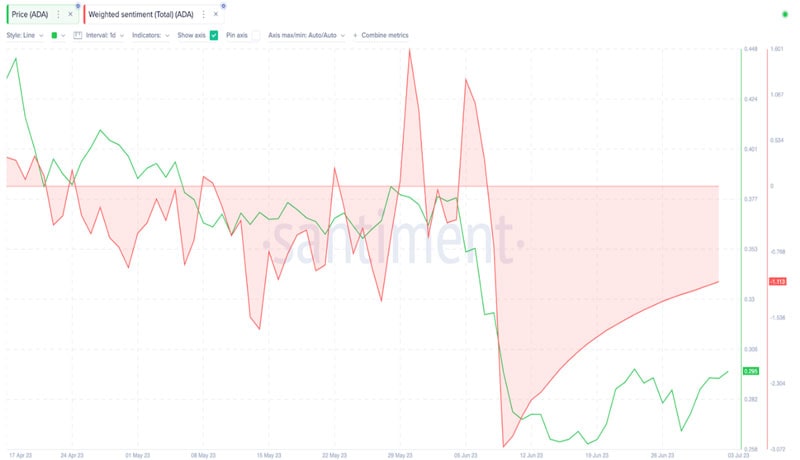 ada-retest-is-this-a-buying-opportunity