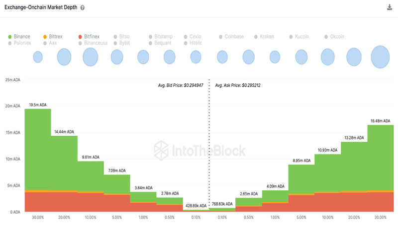 ada-retest-is-this-a-buying