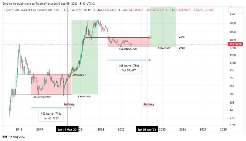 alt-season-next-year-analysts