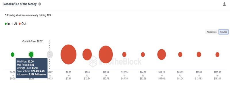 axie-infinity-price-drops-token-unlock-