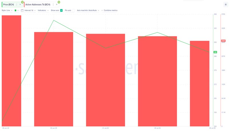 bch-whales-stop-buying-price-drop