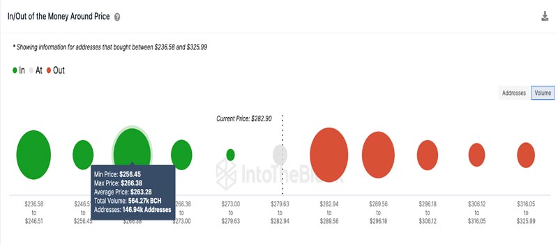 bch-whales-stop-buying-price-drop