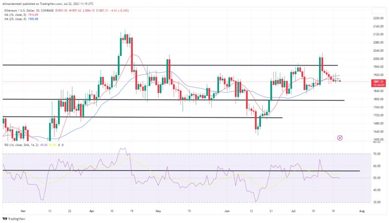 bitcoin-ethereum-technical-analysis-btc-eth-consolidate-following-volatile-week-of-trading