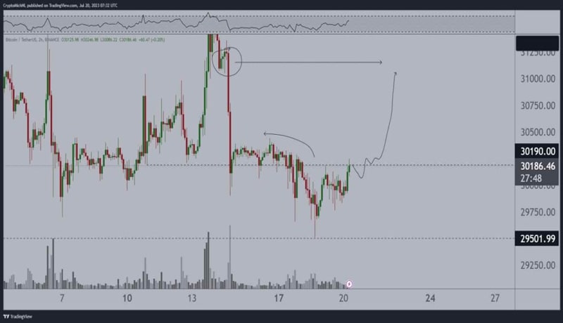 bitcoin-is-on-the-edge-of-a-big-move-predicts-crypto-market-expert-